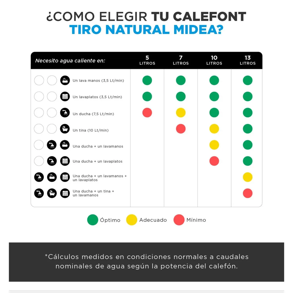 calefont tiro natural gl calefont tiro natural gl